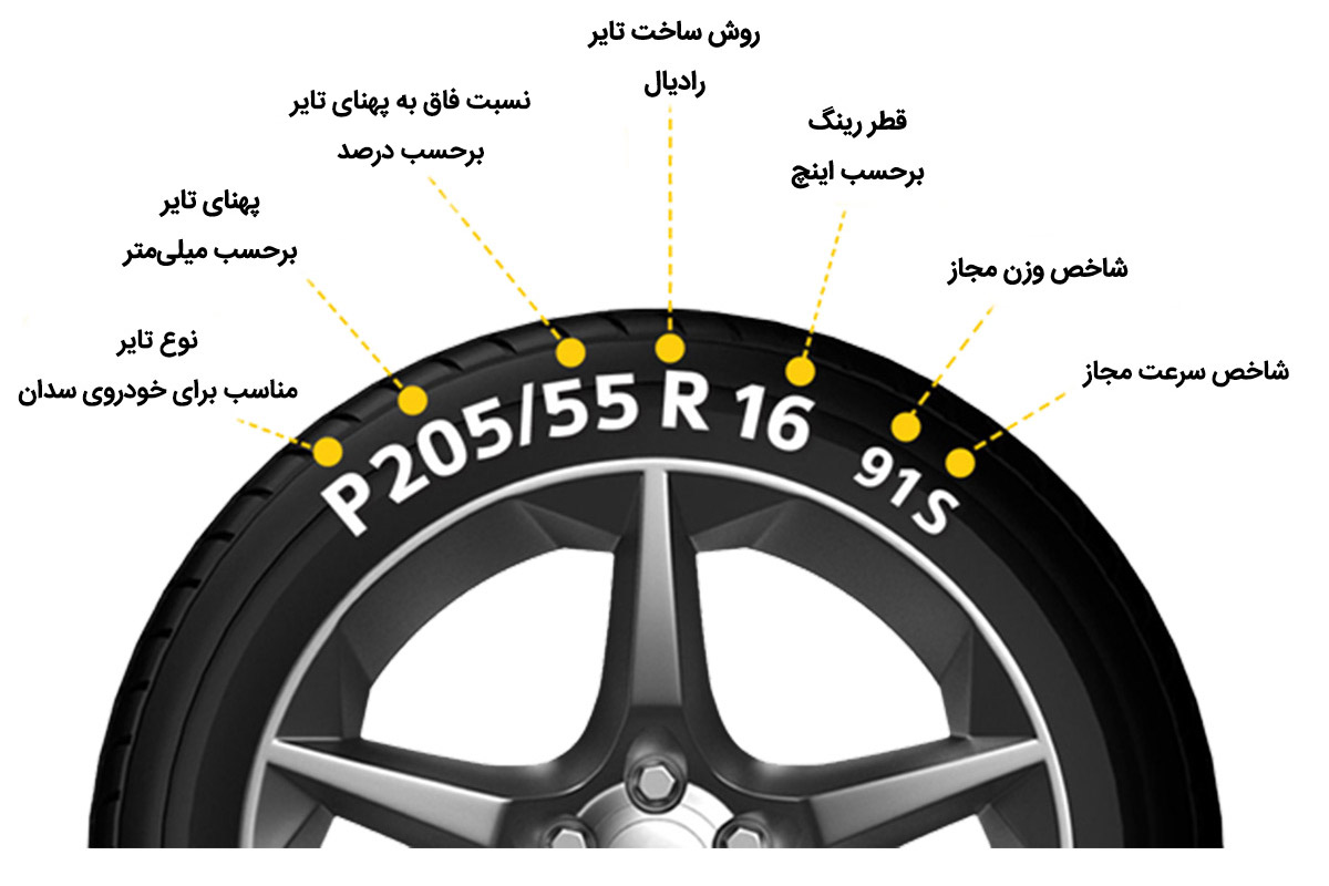 مشخصات نوشته شده روی تایر خودرو