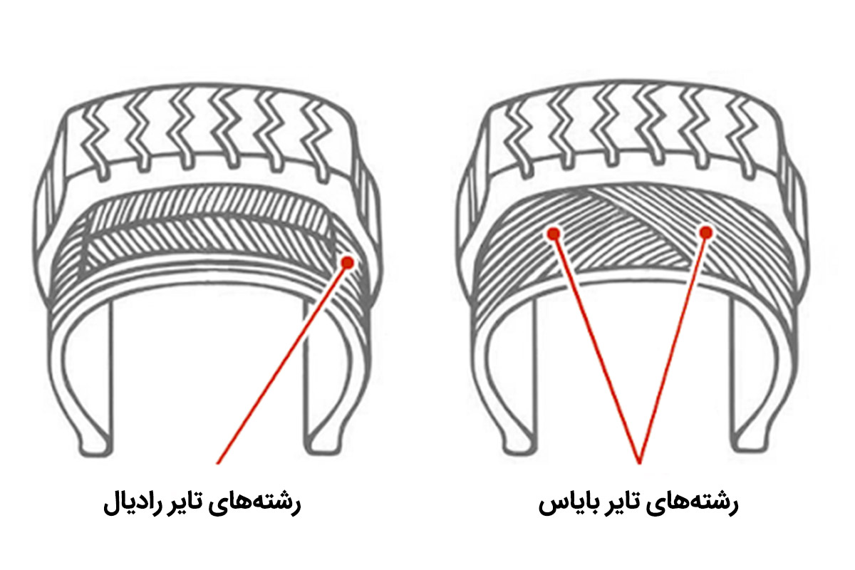 تایر خودرو رادیال و بایاس مورب